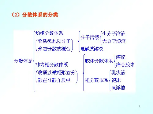 第14章胶体分散系和大分子溶液