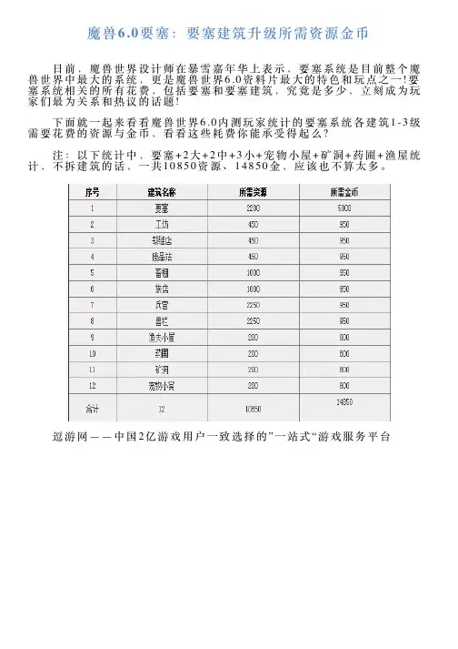 魔兽60要塞：要塞建筑升级所需资源金币