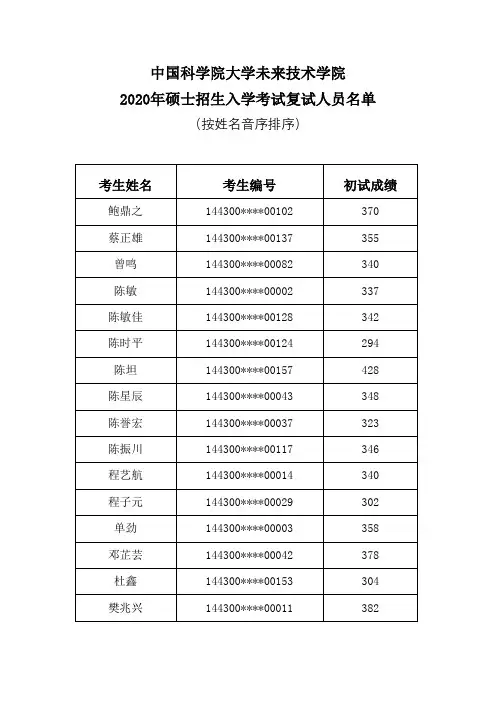 中国科学院大学未来技术学院2020年硕士招生入学考试复试人员名单