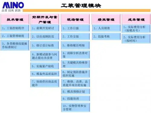 设备模具工装管理模块161013讲述资料