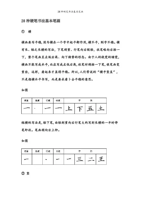 28种硬笔书法基本笔画