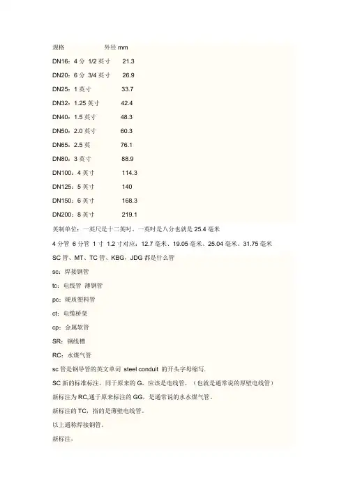 镀锌钢管资料