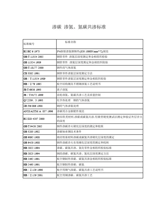 渗碳 渗氮、氮碳共渗标准