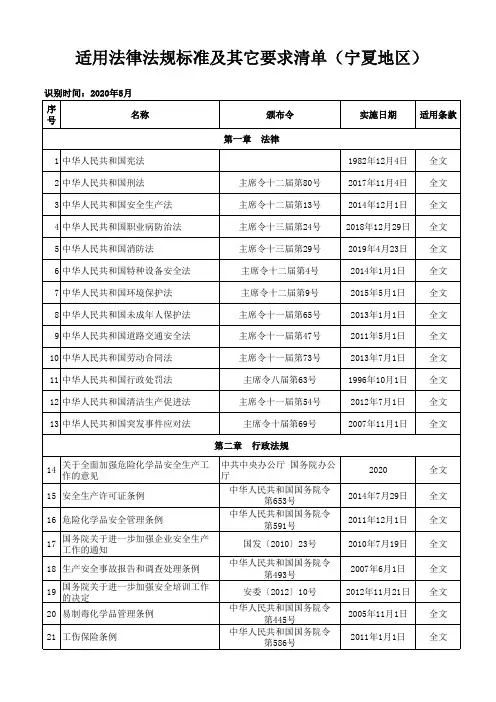 适用法律法规标准清单(宁夏地区)