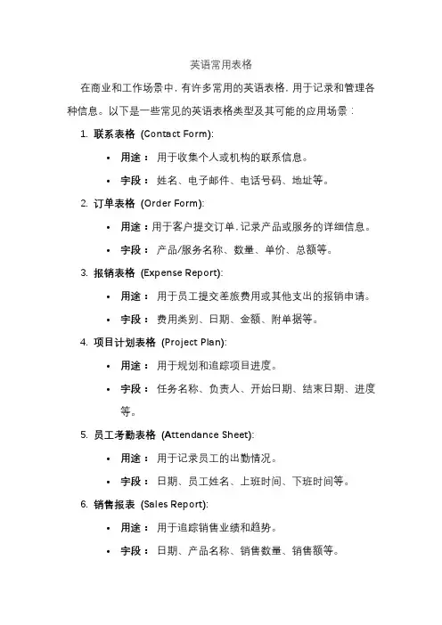 英语常用表格