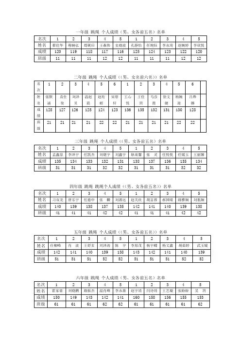 个人成绩