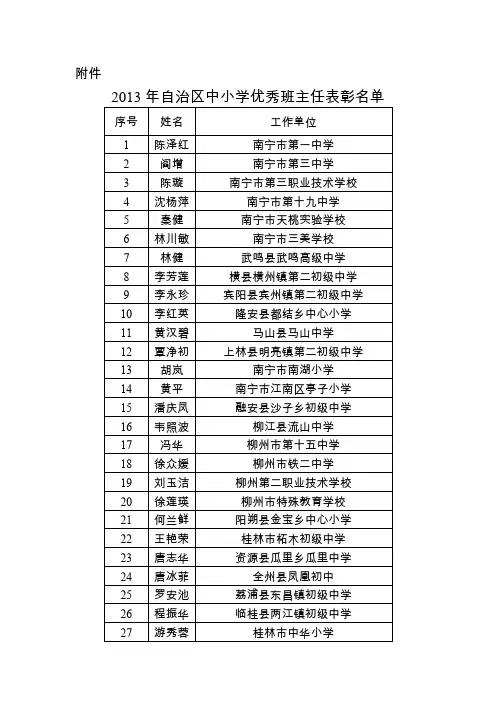 关于表彰2013年自治区中小学优秀班主任的决定