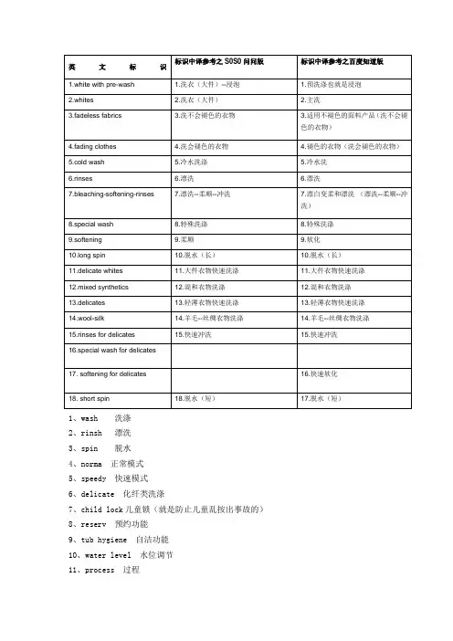洗衣机英文标示