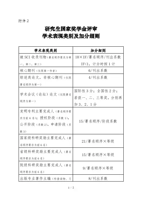 研究生国家奖学金评审学术表现类别及加分细则