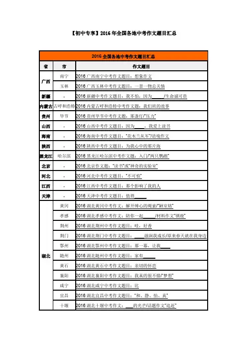 2016年全国各地中考作文题目汇总