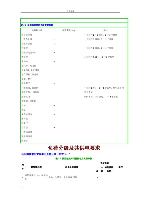 电气设计需要系数利用系数功率因数等系数用表