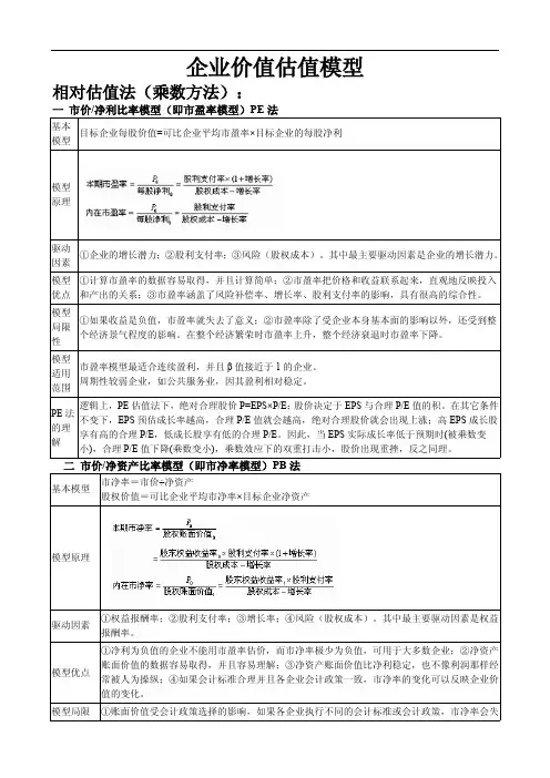 企业价值估值模型