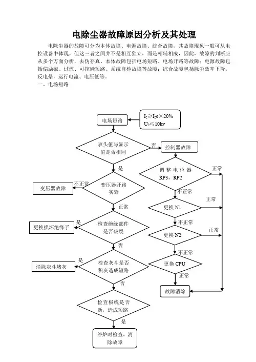 电除尘器故障原因分析及其处理