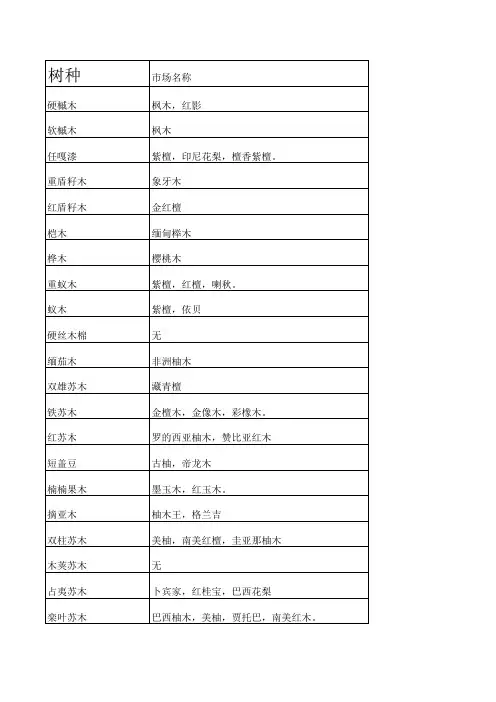 树种名称大全及英文名称