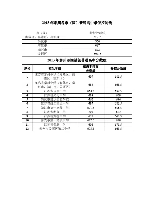 2013年泰州各市