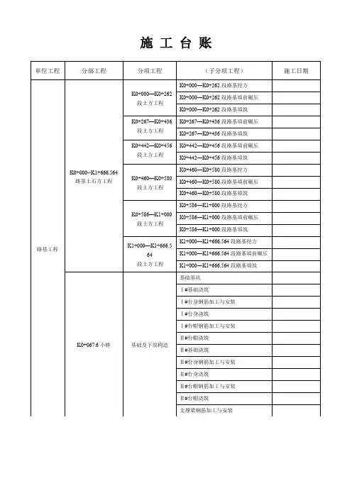 路桥施工台账样例