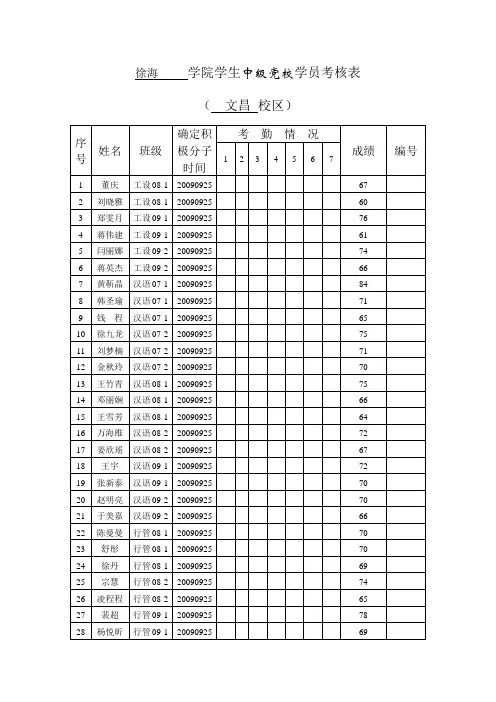 徐海学院学生中级党校学员考核表
