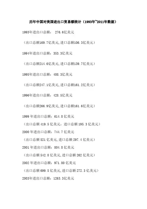 1993年至2011年中美双边贸易数据