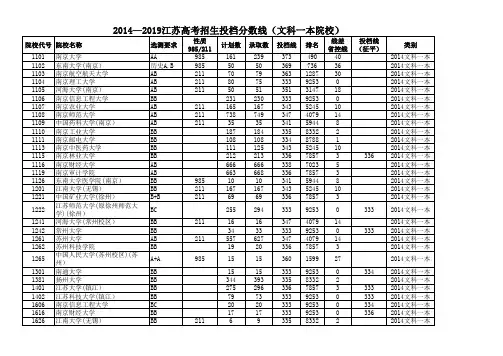 2014—2019江苏高考招生投档分数线(文科一本院校)