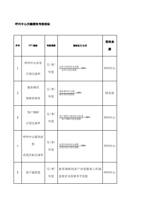 呼叫中心关键绩效考核指标