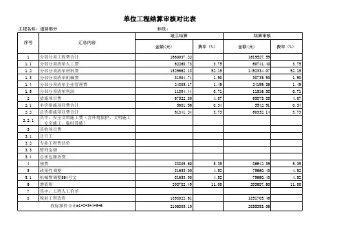 2、道路部分    结算审核对比表