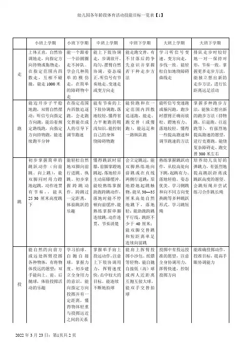 幼儿园各年龄段体育活动技能目标一览表
