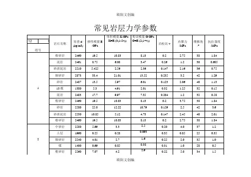 煤系地层常见岩石力学参数之欧阳文创编