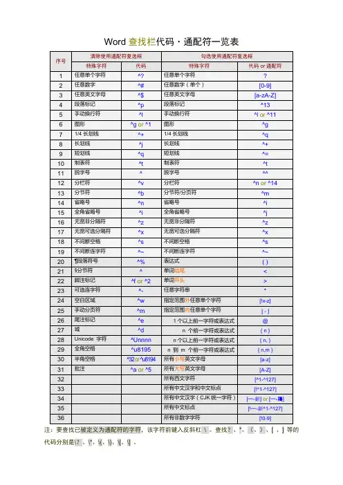 Word查找和替换通配符(完全版)