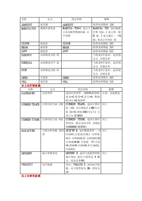 量化经典博易大师指标公式汇总以及源代码集成一