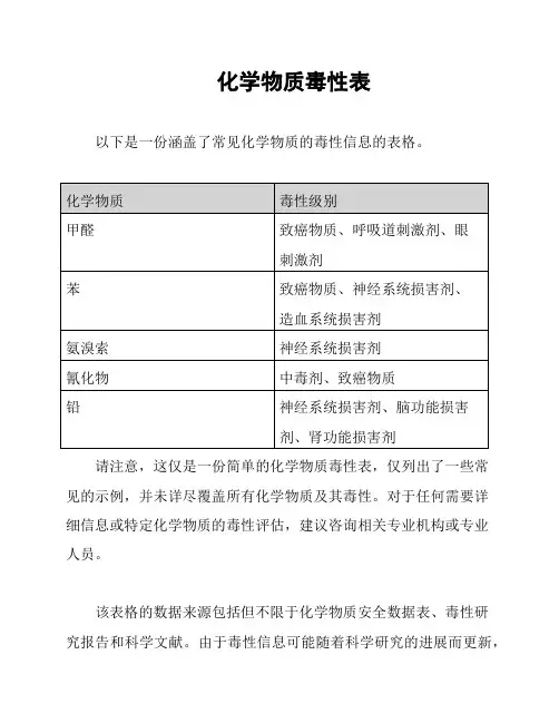 化学物质毒性表