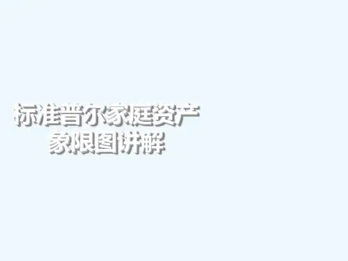 标准普尔家庭资产象限图讲解(四大账户)