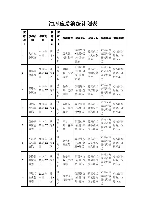 油库应急演练计划表