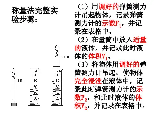 浮力基本实验步骤.ppt