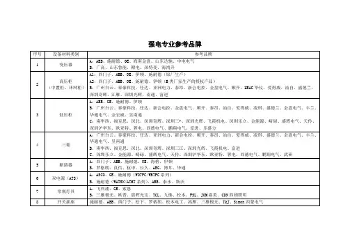 材料设备参考品牌版汇总