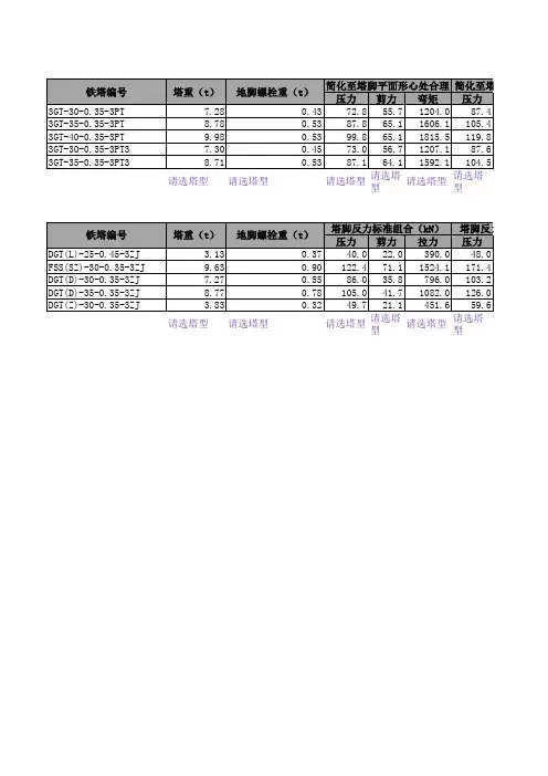 三管塔方形筏板基础自动计算表格Excel