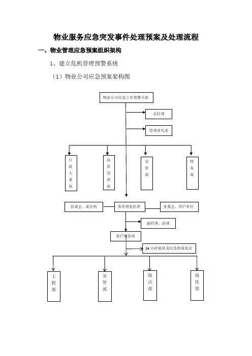 物业服务应急突发事件处理预案及处理流程