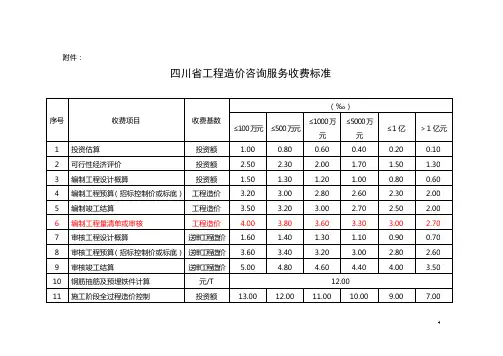 141号文件(咨询收费)