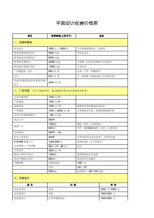 平面设计收费价格表