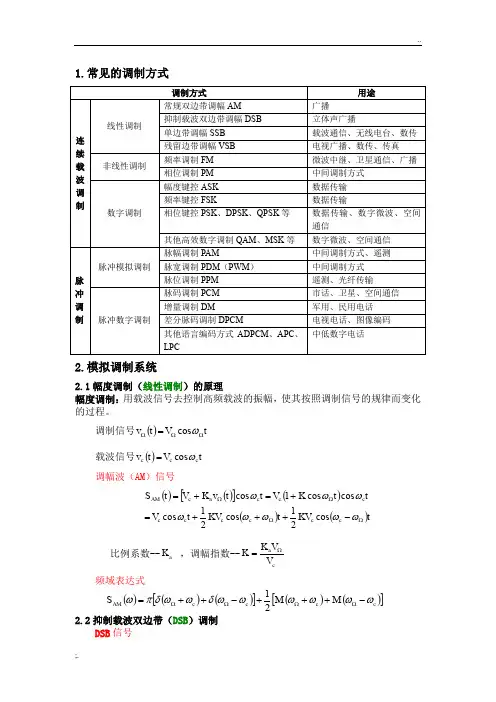 常见的调制方式