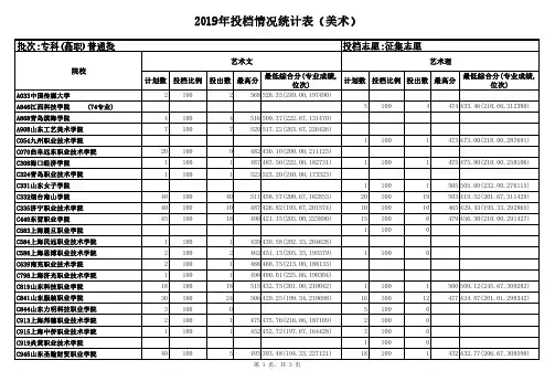 【官方】2019年投档情况统计表专科(高职)普通批征集志愿(美术)