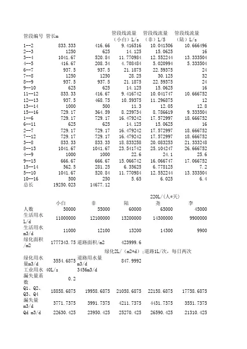 给排水课程设计给水系统水力计算表
