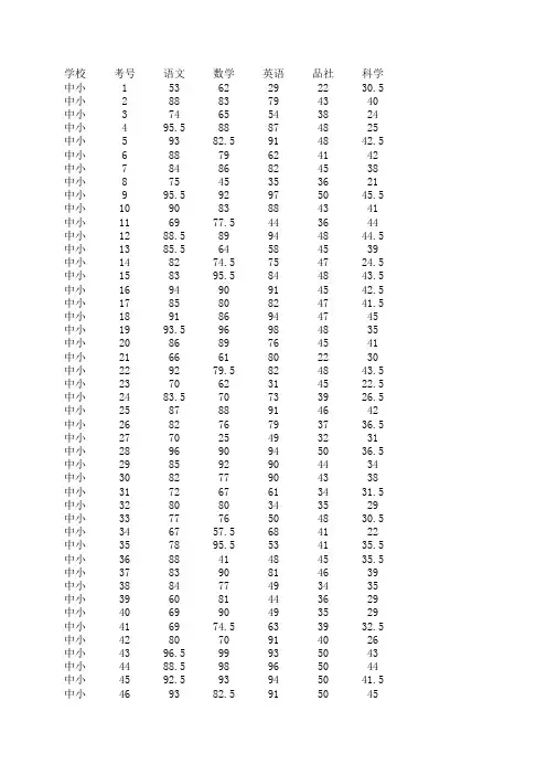 2012-2013学年度上学期期中考试五年级成绩总