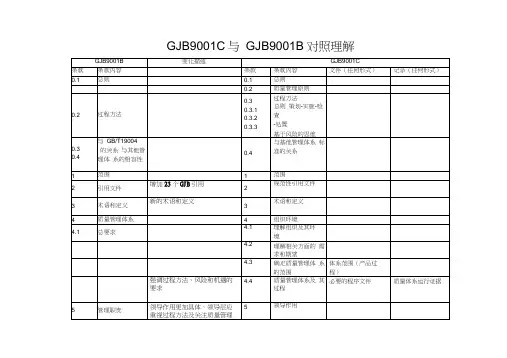 GJB9001B标准与GJB9001C标准对照表及要求