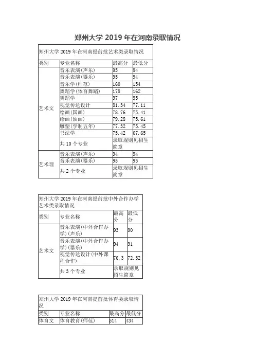 郑州大学2019年在河南录取情况