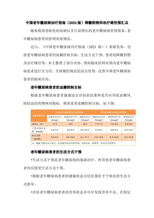 中国老年糖尿病诊疗指南(2024版)降糖药物和治疗路径图汇总