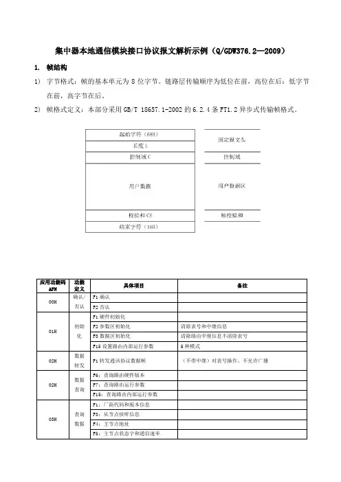 集中器本地通信模块接口协议报文解析示例