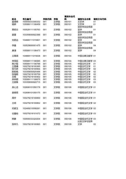 2019年南京师范大学调剂生复试名单