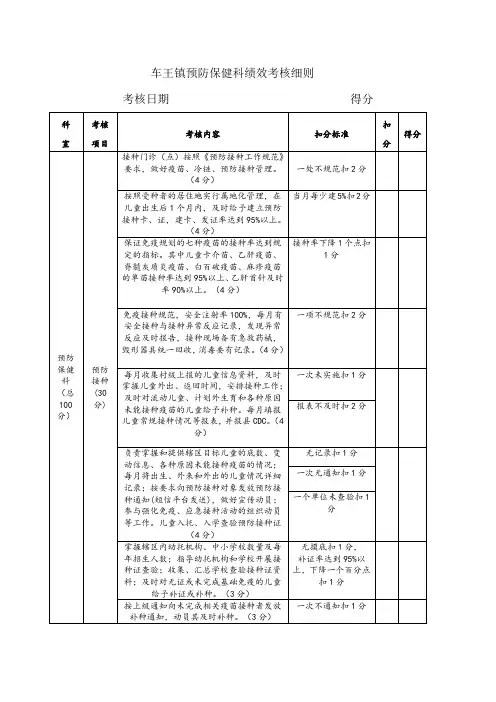 防疫保健工作人员绩效考核表