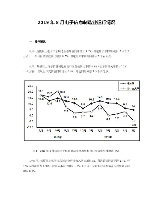 2019年8月电子信息制造业运行情况