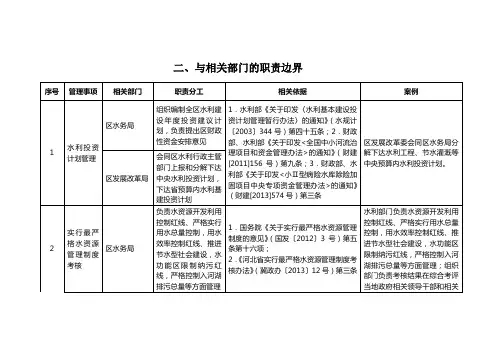 二、与相关部门的职责边界